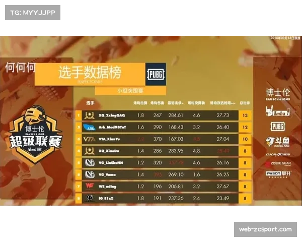 排名9-24球队争夺最后8个淘汰赛席位,多特蒙德惊险晋级 排名9-24球队争夺最后8个淘汰赛席位,多特蒙德惊险晋级